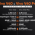 So sánh Vivo V40 Pro và Vivo V30 Pro: có những nâng cấp gì?